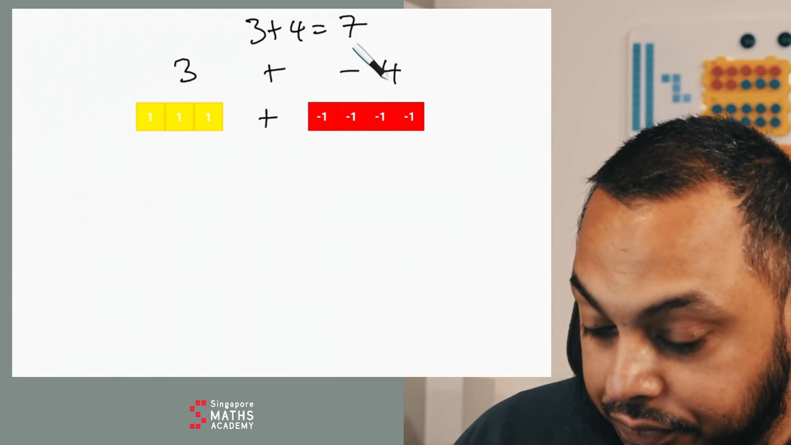 Math teacher demonstrating addition and subtraction Negative Numbers 