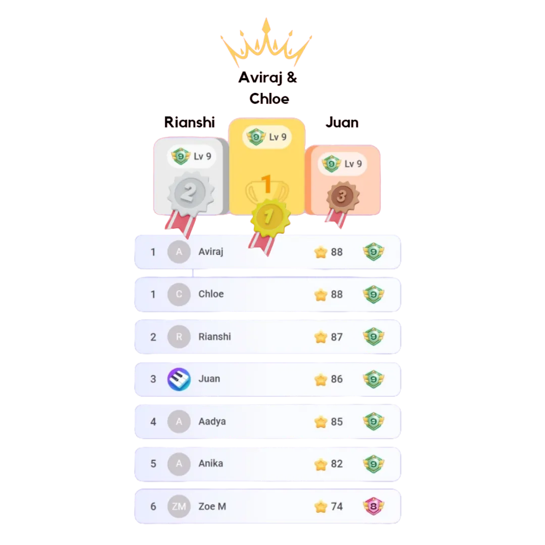 11+ Mental Maths lessons leaderboard