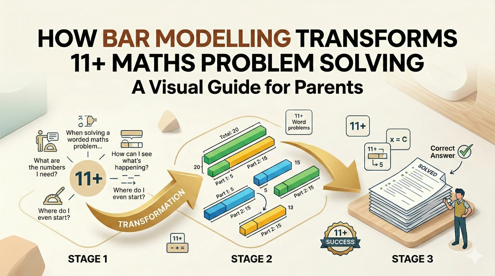 How Bar Modelling Transforms 11+ Maths Problem Solving